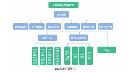北京大興國際機場正式通航 BIM技術全過程應用與投資管理創新