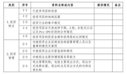 私募股權基金投資常態化趨勢下的中國母基金盡職調查指引