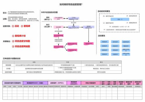 思維導圖 項目投資與管理的效率倍增器